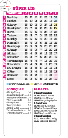 Adalet dip yaptı kollama tavan!